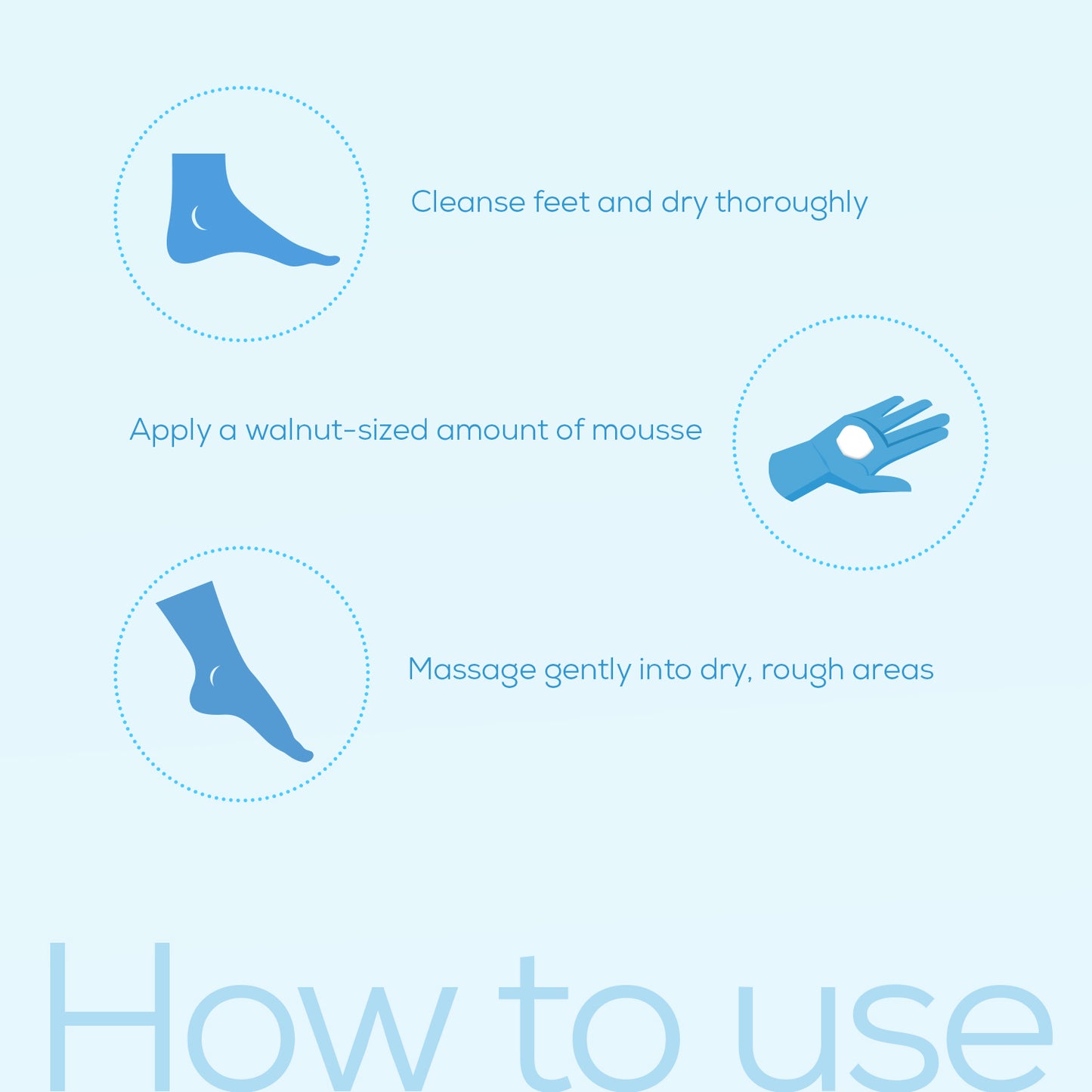 Footlogix Very Dry Skin Formula (125ml)